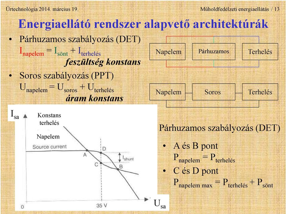 napelem = I sönt + I terhelés feszültség konstans Soros szabályozás (PPT) U napelem = U soros + U terhelés áram