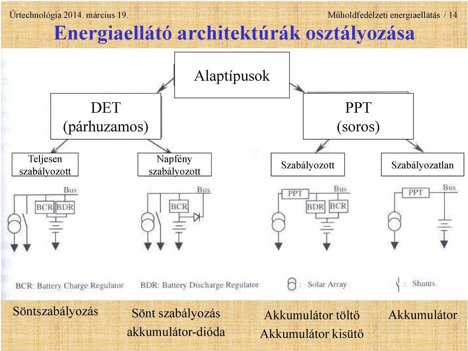 Alaptípusok DET (párhuzamos) PPT (soros) Teljesen szabályozott Napfény