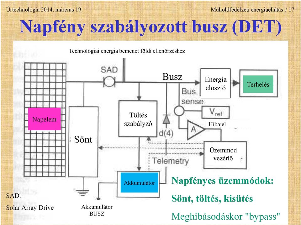 energia bemenet földi ellenőrzéshez Busz Energia elosztó Terhelés Napelem Sönt Töltés