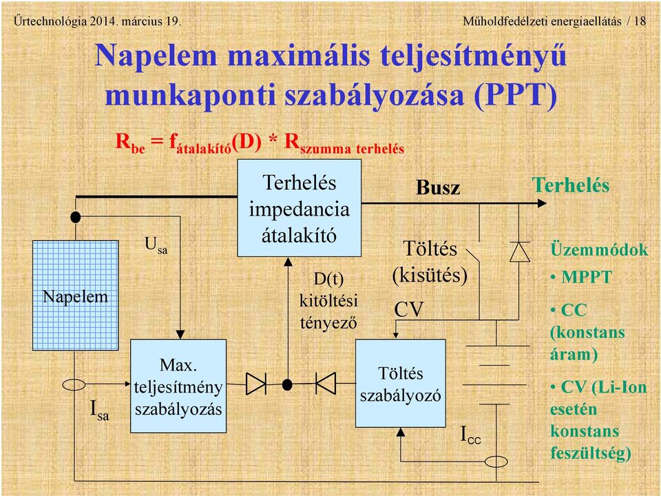 be = f átalakító (D) * R szumma terhelés Napelem I sa U sa Max.