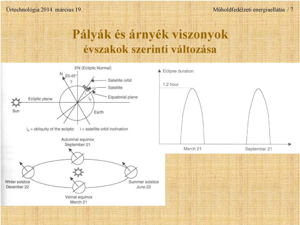 / 7 Pályák és árnyék viszonyok