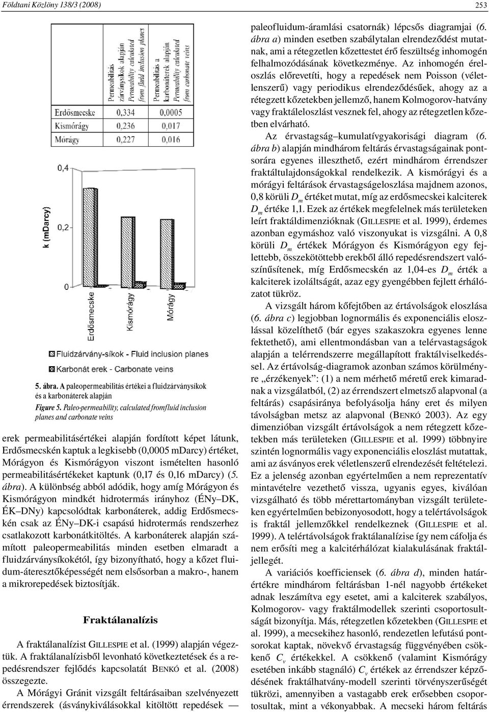 Mórágyon és Kismórágyon viszont ismételten hasonló permeabilitásértékeket kaptunk (0,17 és 0,16 mdarcy) (5. ábra).