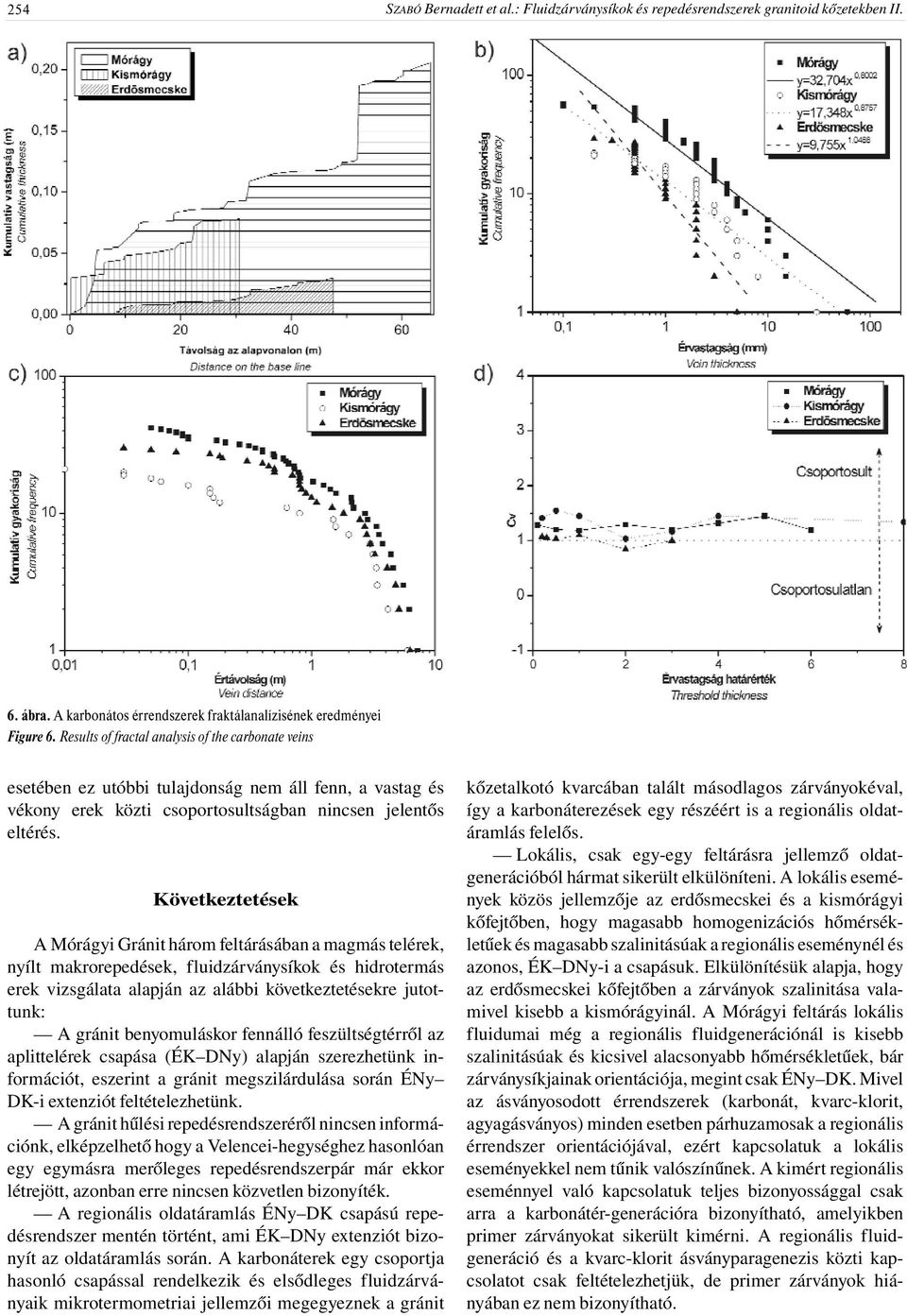 Következtetések A Mórágyi Gránit három feltárásában a magmás telérek, nyílt makrorepedések, fluidzárványsíkok és hidrotermás erek vizsgálata alapján az alábbi következtetésekre jutottunk: A gránit