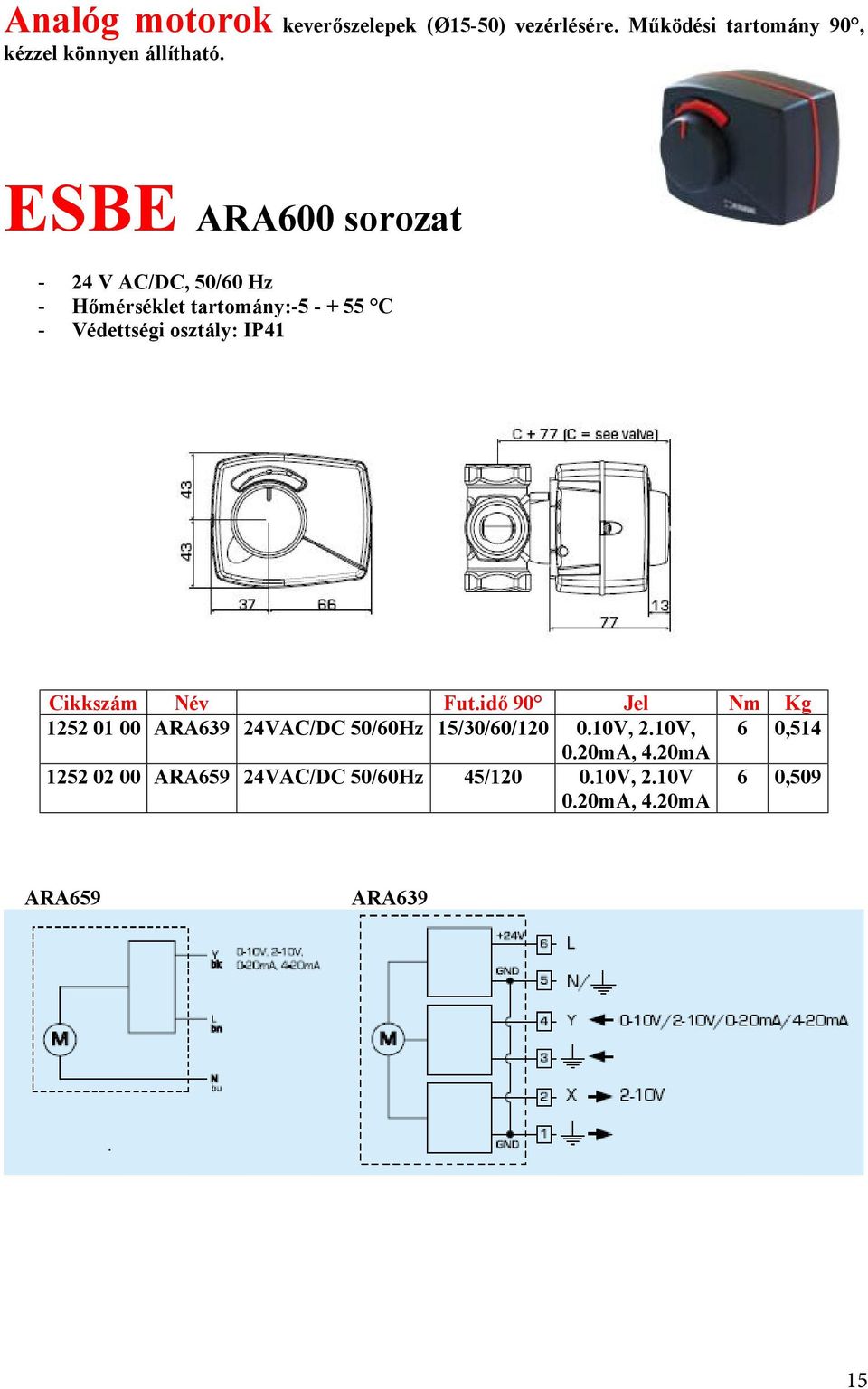 IP41 Cikkszám Név Fut.idő 90 Jel Nm Kg 1252 01 00 ARA639 24VAC/DC 50/60Hz 15/30/60/120 0.10V, 2.