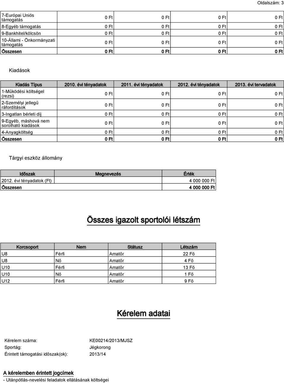 évi tervadatok 1-Működési költségel (rezsi) 2-Személyi jellegű ráfordítások 3-Ingatlan bérleti díj 9-Egyéb, máshová nem sorolható kiadások 4-Anyagköltség Összesen Tárgyi eszköz állomány Időszak