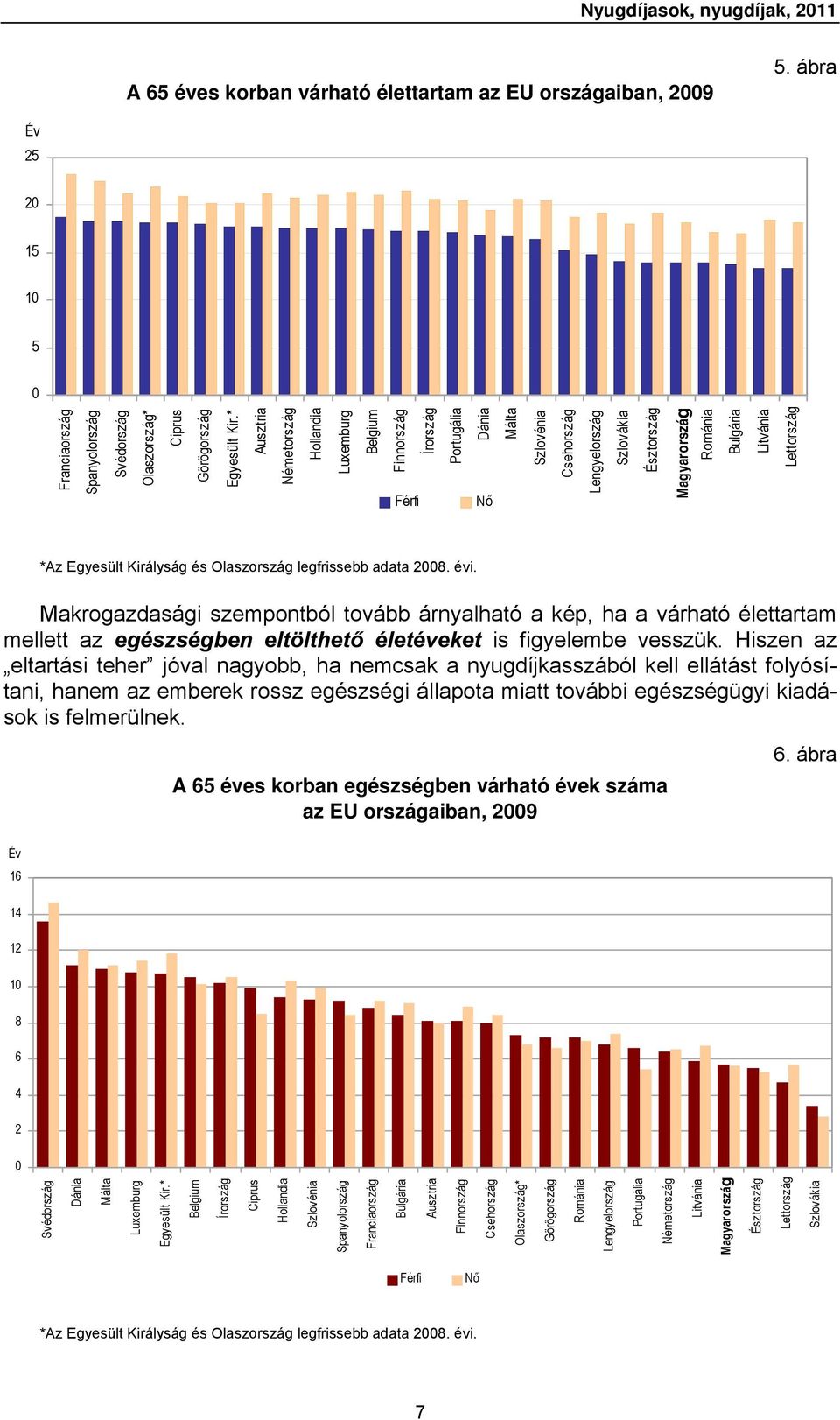 Egyesült Királyság és Olaszország legfrissebb adata 2008. évi.