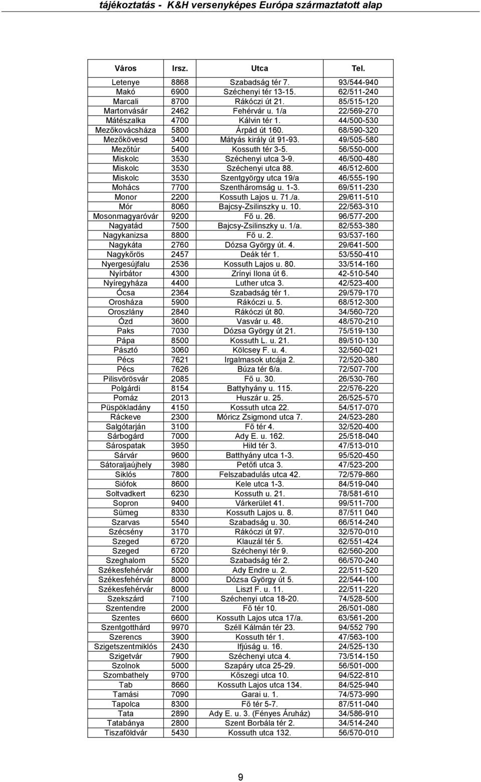 56/550-000 Miskolc 3530 Széchenyi utca 3-9. 46/500-480 Miskolc 3530 Széchenyi utca 88. 46/512-600 Miskolc 3530 Szentgyörgy utca 19/a 46/555-190 Mohács 7700 Szentháromság u. 1-3.