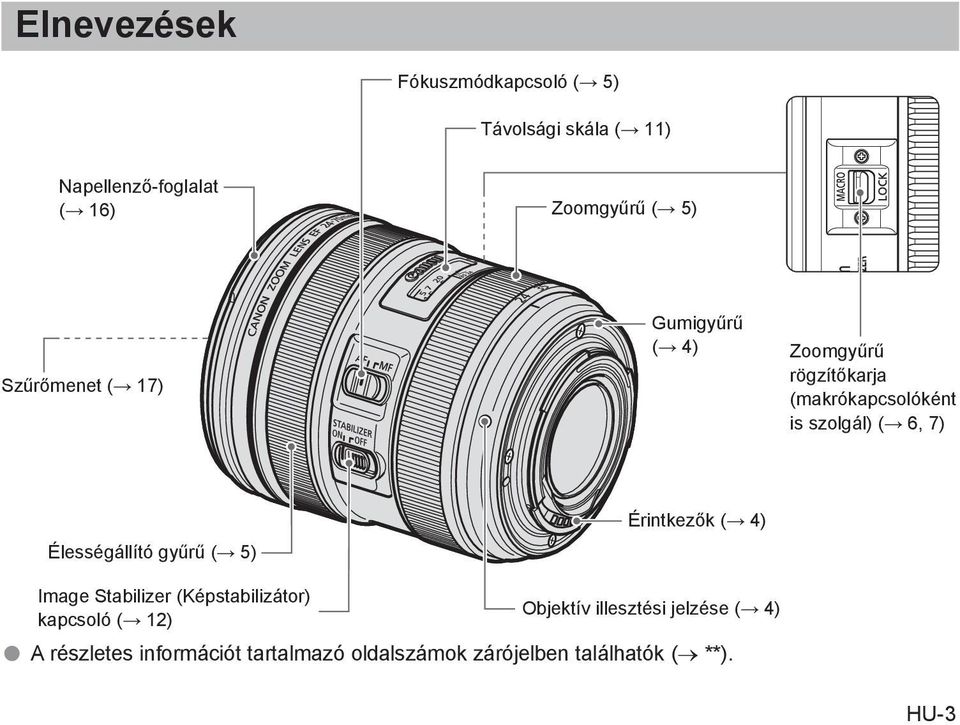 Élességállító gyűrű ( 5) Érintkezők ( 4) Image Stabilizer (Képstabilizátor) kapcsoló ( 12) Objektív