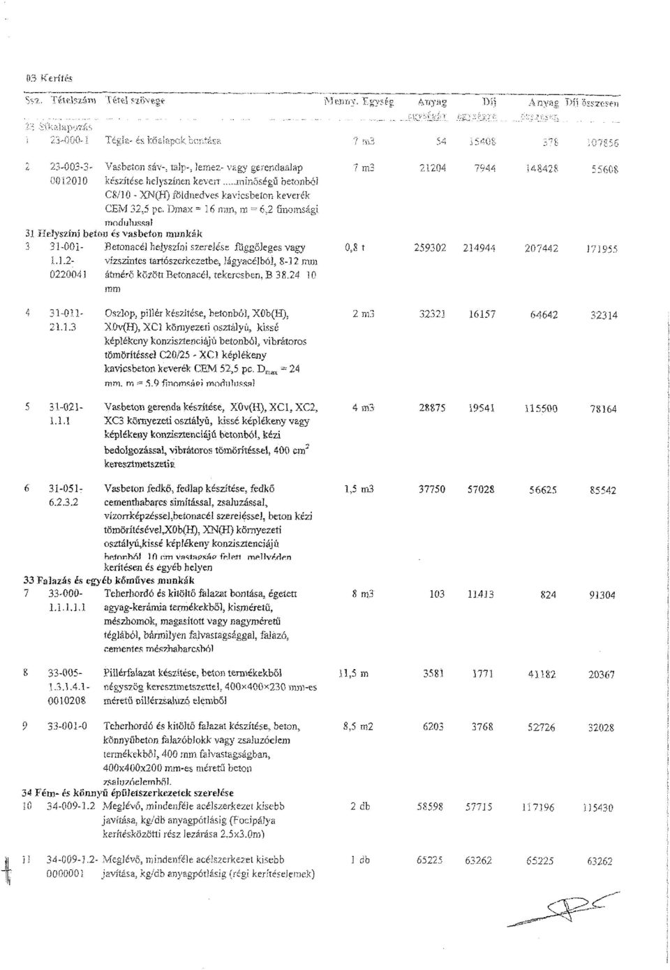 m = 6.2 finomsági modulussal 31 Helyszíni beíoij és vasbeton munkák 3 31-001- Betonacél helyszíni szerelése függőleges vagy Ö,S í 3.1.2- vízszintes tartószerkezetbe, iágyacélbó], S-l 2 inm 022004 ] átmérő között Betonacél, tekercsben, B 3 8.
