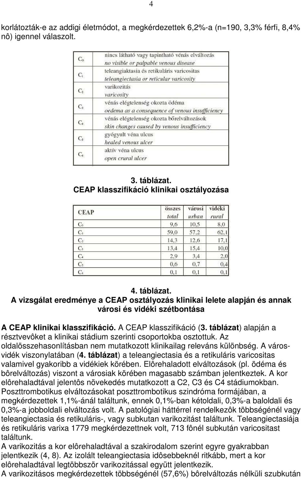 A CEAP klasszifikáció (3. táblázat) alapján a résztvevôket a klinikai stádium szerinti csoportokba osztottuk. Az oldalösszehasonlításban nem mutatkozott klinikailag releváns különbség.