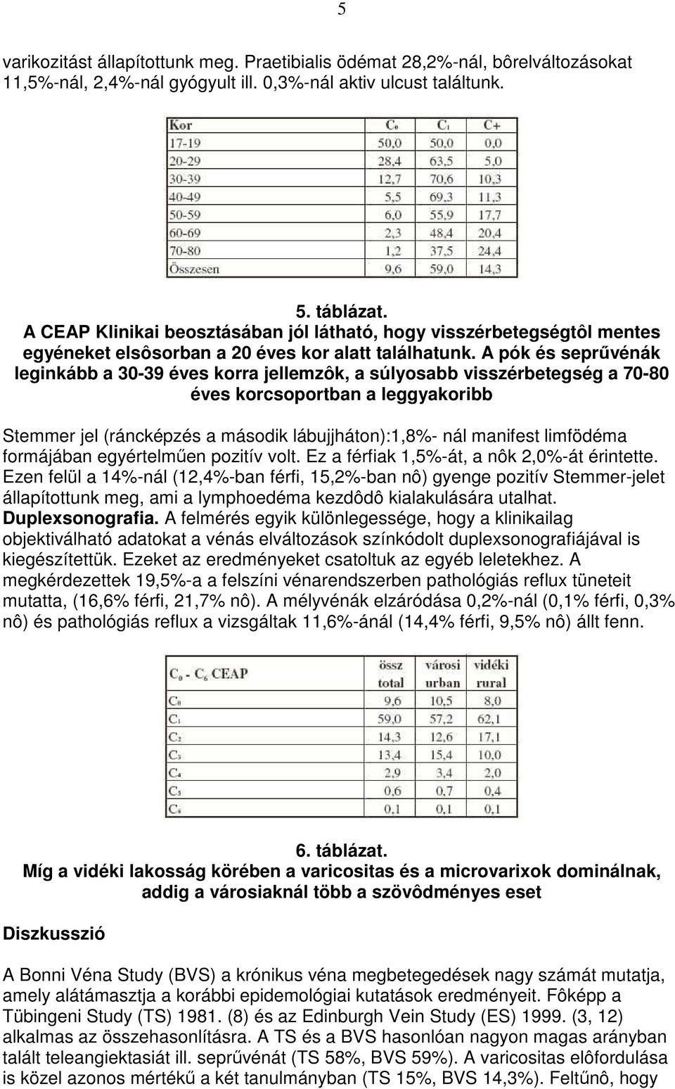 A pók és seprővénák leginkább a 30-39 éves korra jellemzôk, a súlyosabb visszérbetegség a 70-80 éves korcsoportban a leggyakoribb Stemmer jel (ráncképzés a második lábujjháton):1,8%- nál manifest