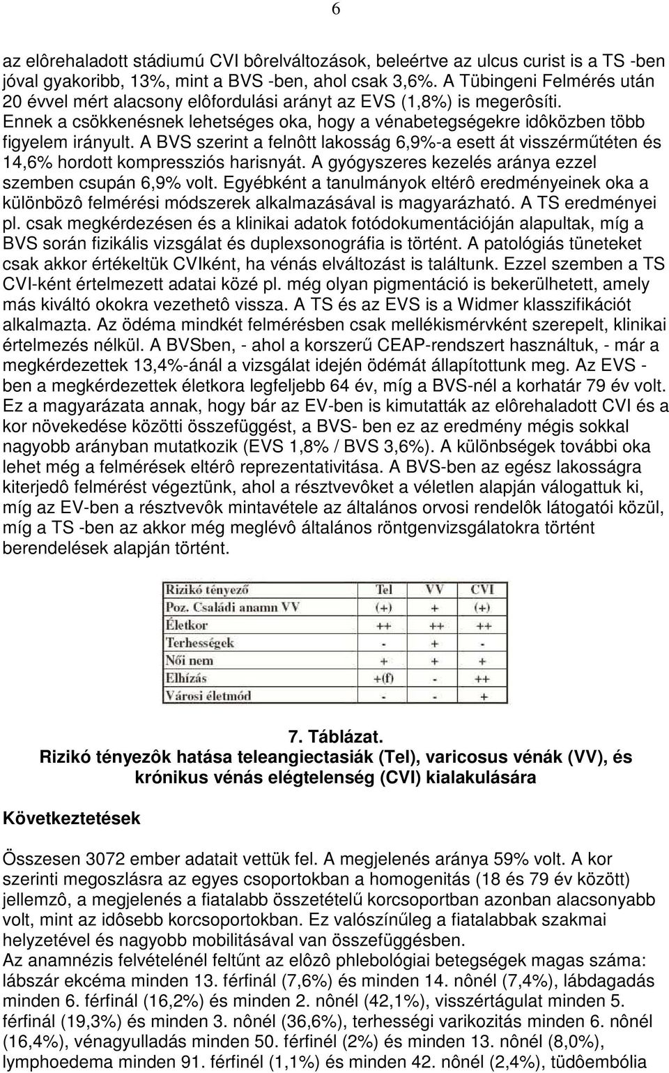 A BVS szerint a felnôtt lakosság 6,9%-a esett át visszérmőtéten és 14,6% hordott kompressziós harisnyát. A gyógyszeres kezelés aránya ezzel szemben csupán 6,9% volt.