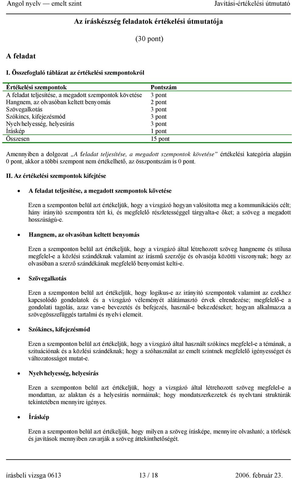 kifejezésmód Nyelvhelyesség, helyesírás Íráskép Összesen Pontszám 3 pont 2 pont 3 pont 3 pont 3 pont 1 pont 15 pont Amennyiben a dolgozat A feladat teljesítése, a megadott szempontok követése