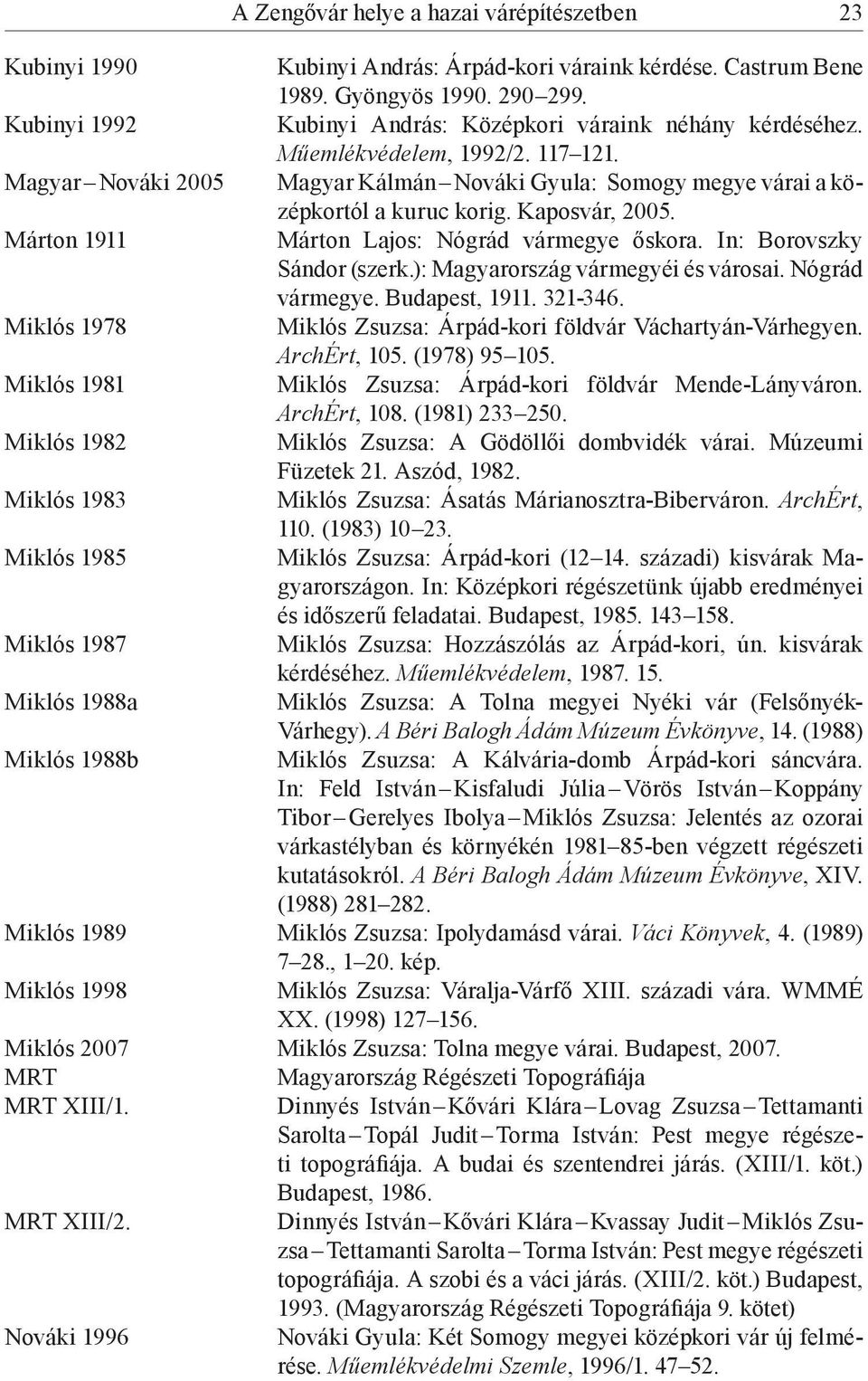 Kaposvár, 2005. Márton 1911 Márton Lajos: Nógrád vármegye őskora. In: Borovszky Sándor (szerk.): Magyarország vármegyéi és városai. Nógrád vármegye. Budapest, 1911. 321-346.