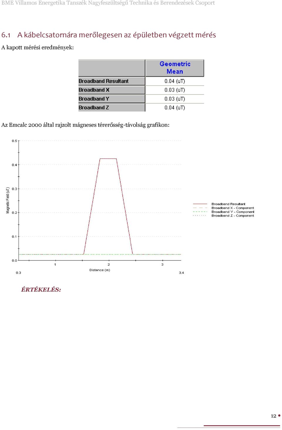 eredmények: Az Emcalc 2000 által rajzolt