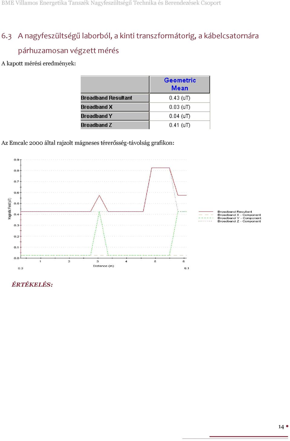 végzett mérés A kapott mérési eredmények: Az Emcalc