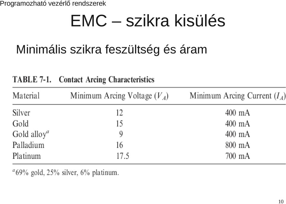 Minimális