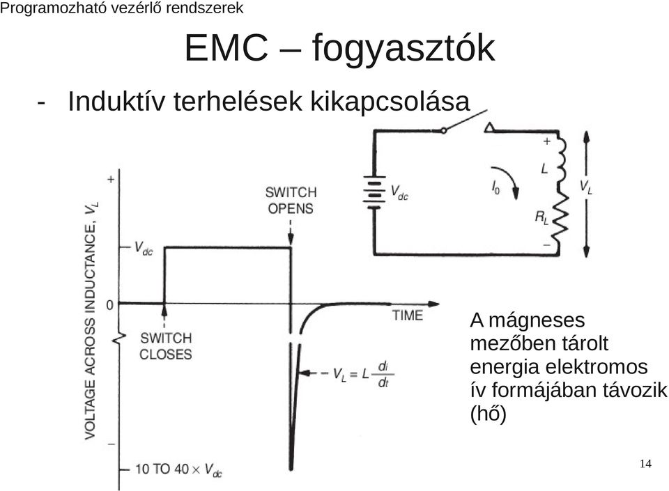 mágneses mezőben tárolt