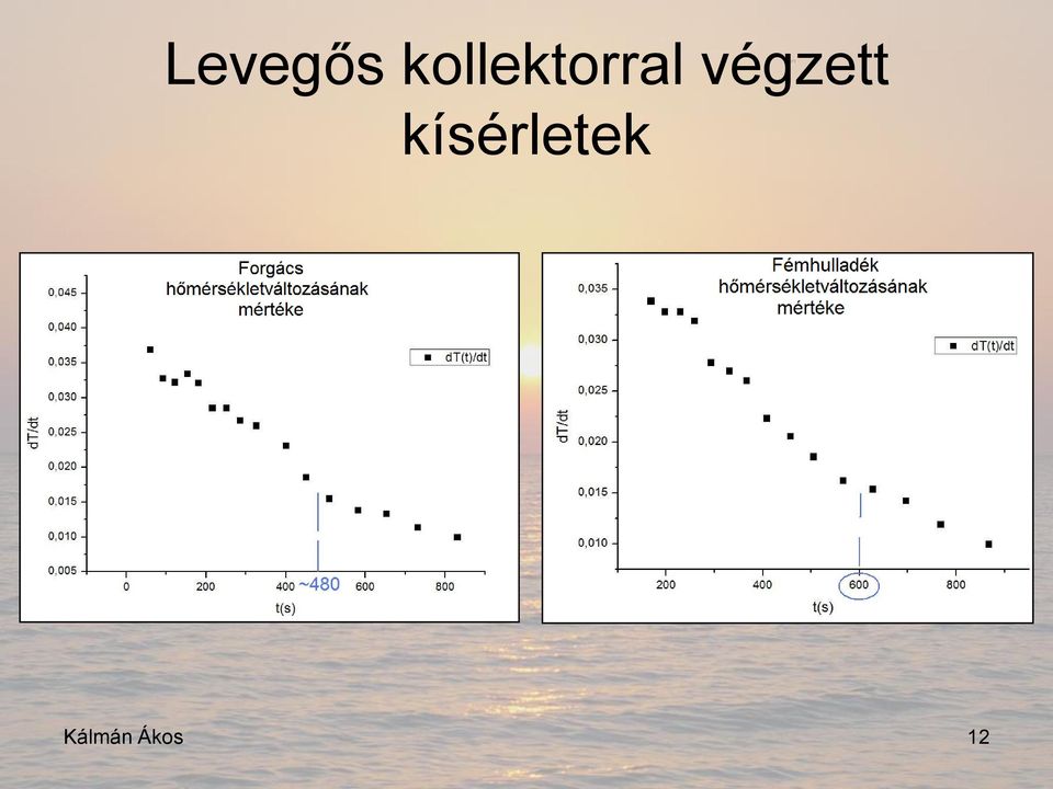 végzett