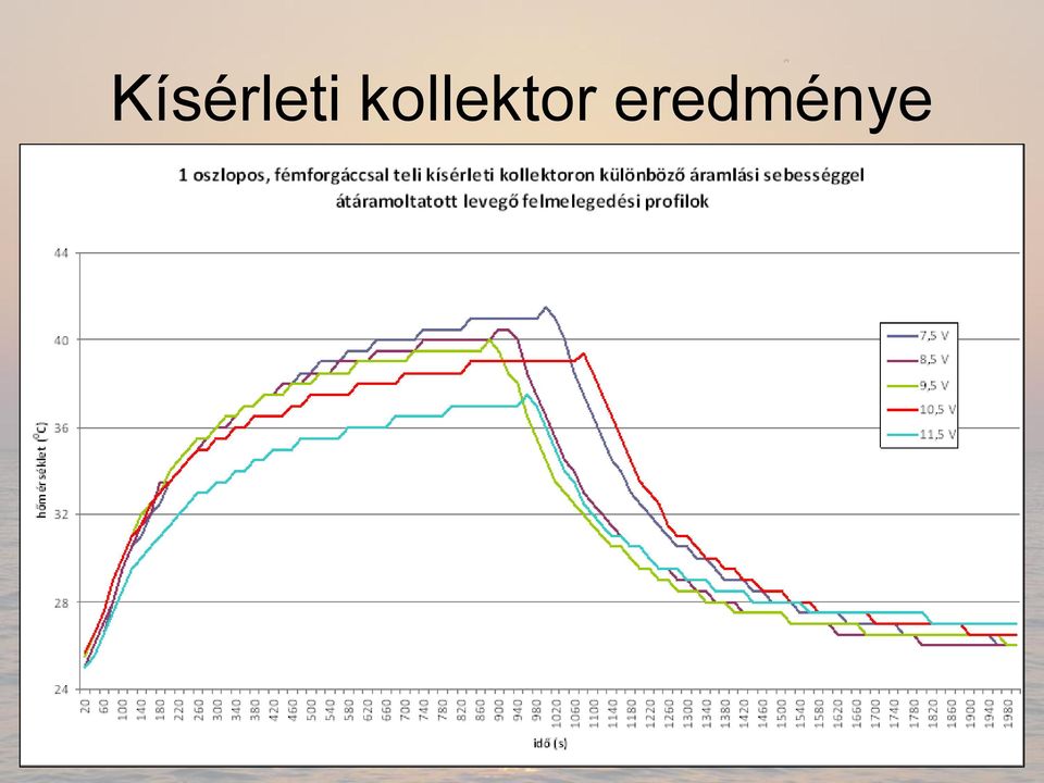 eredménye