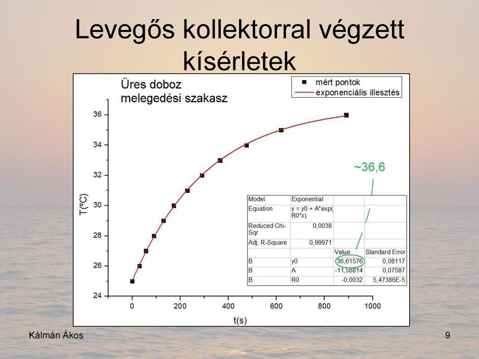 végzett