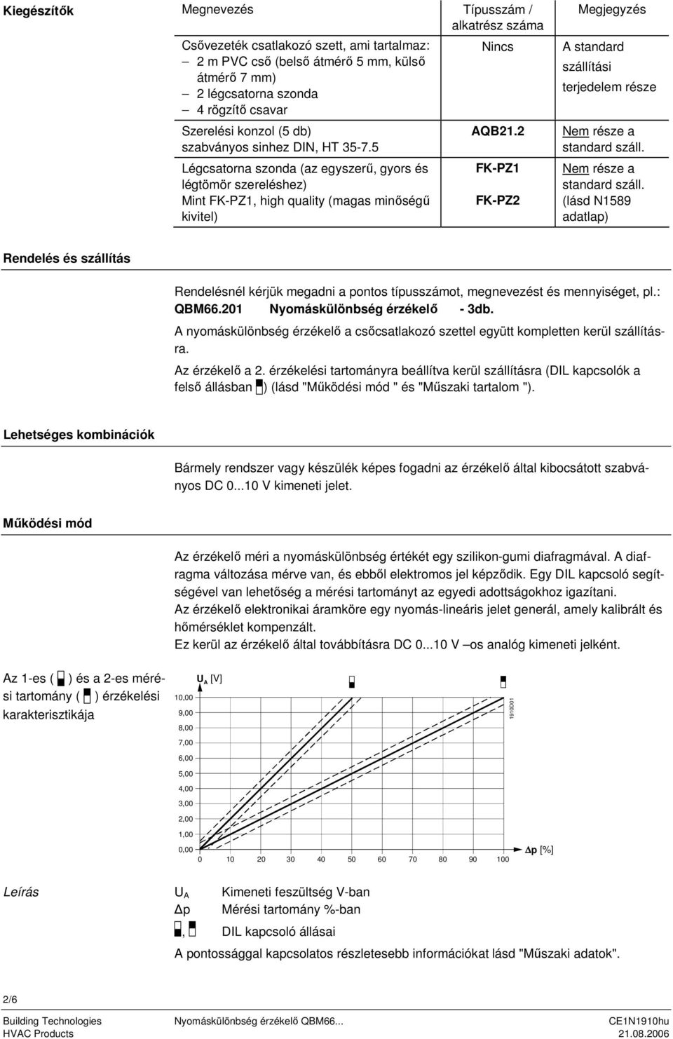 2 FK-PZ1 FK-PZ2 Megjegyzés A standard szállítási terjedelem része Nem része a standard száll.