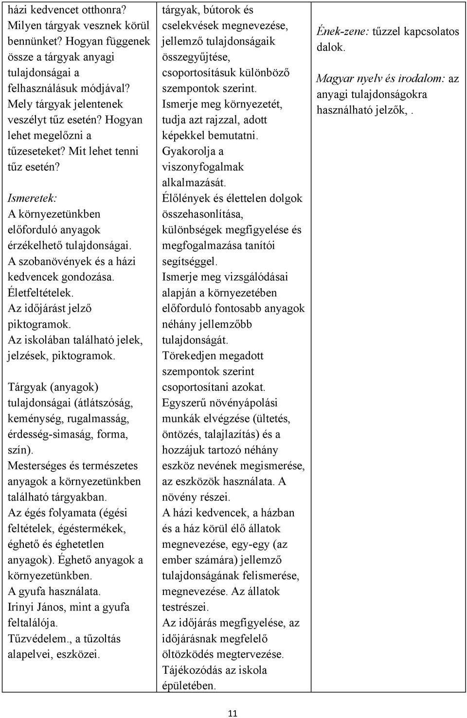 Életfeltételek. Az időjárást jelző piktogramok. Az iskolában található jelek, jelzések, piktogramok.