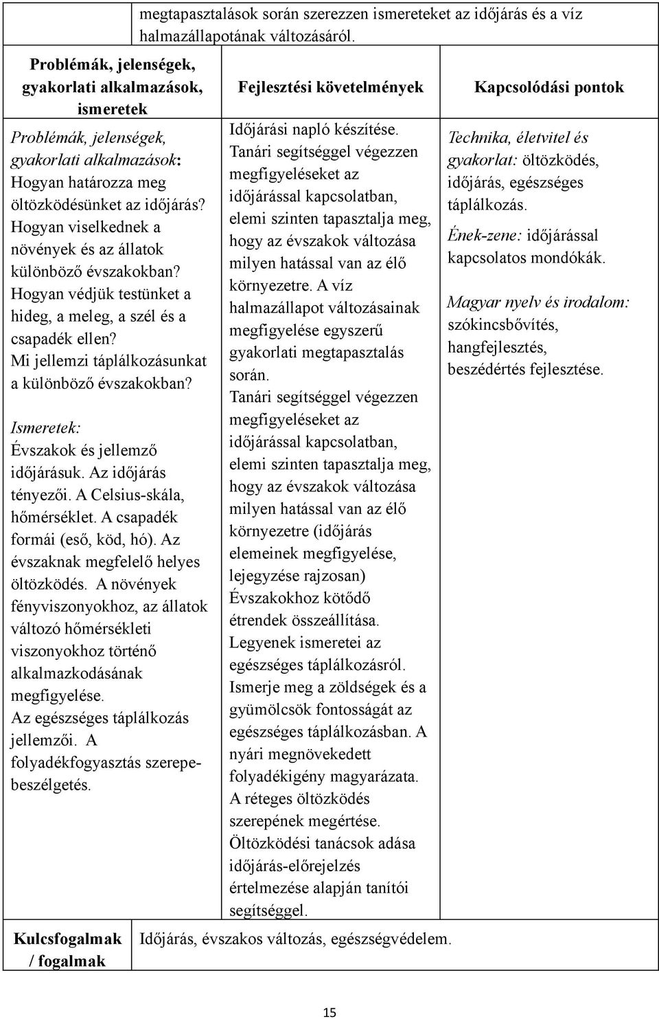 A Celsius-skála, hőmérséklet. A csapadék formái (eső, köd, hó). Az évszaknak megfelelő helyes öltözködés.