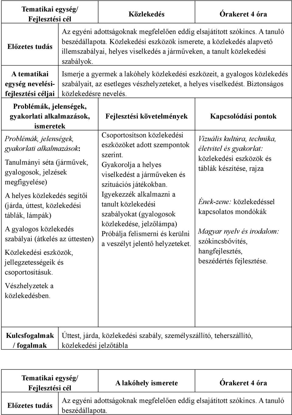 csoportosításuk. Vészhelyzetek a közlekedésben. Közlekedés Órakeret 4 óra Az egyéni adottságoknak megfelelően eddig elsajátított szókincs. A tanuló beszédállapota.