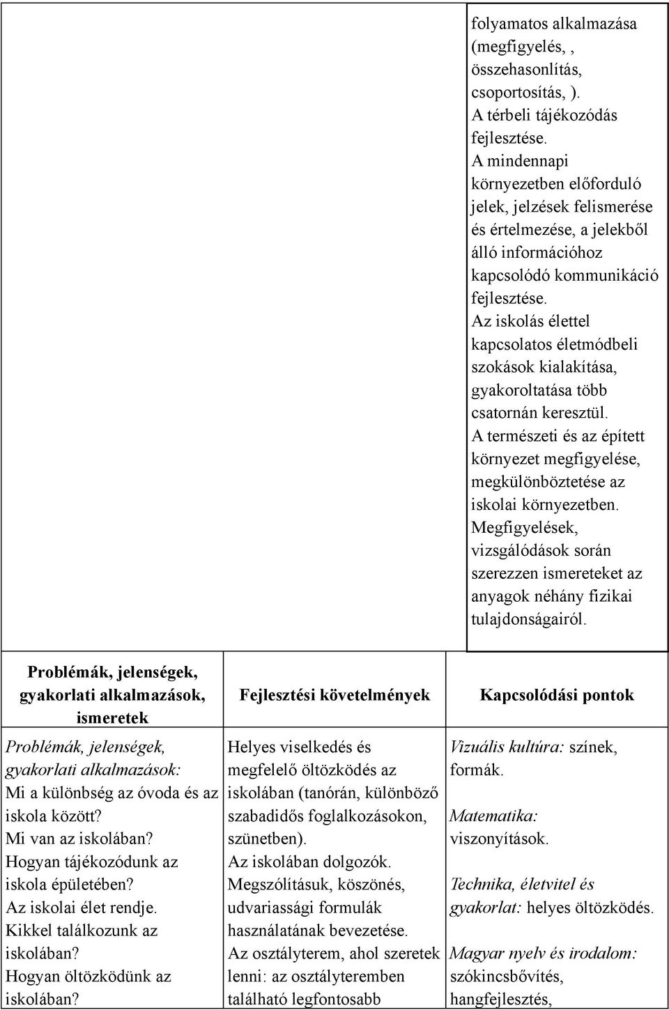 Az iskolás élettel kapcsolatos életmódbeli szokások kialakítása, gyakoroltatása több csatornán keresztül. A természeti és az épített környezet megfigyelése, megkülönböztetése az iskolai környezetben.