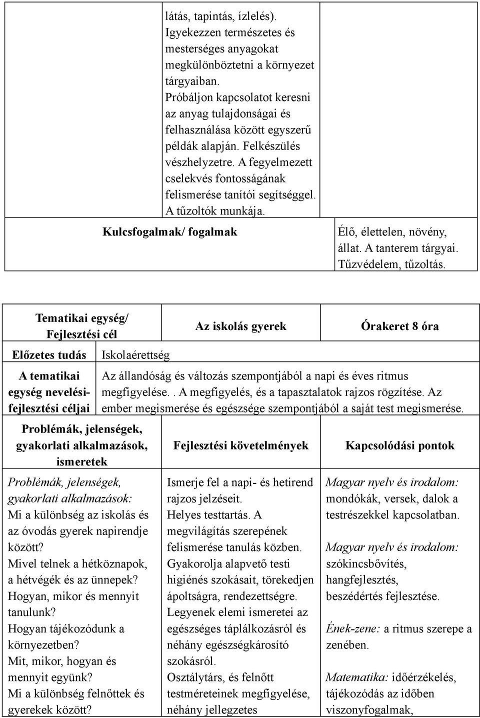 A tűzoltók munkája. Kulcsfogalmak/ fogalmak Élő, élettelen, növény, állat. A tanterem tárgyai. Tűzvédelem, tűzoltás.