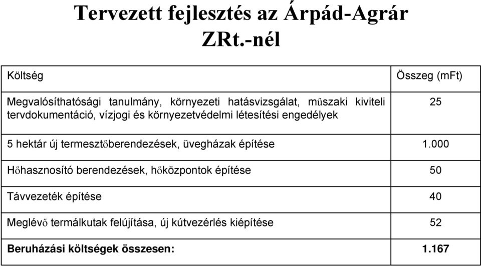 vízjogi és környezetvédelmi létesítési engedélyek Összeg (mft) 25 5 hektár új termesztőberendezések,