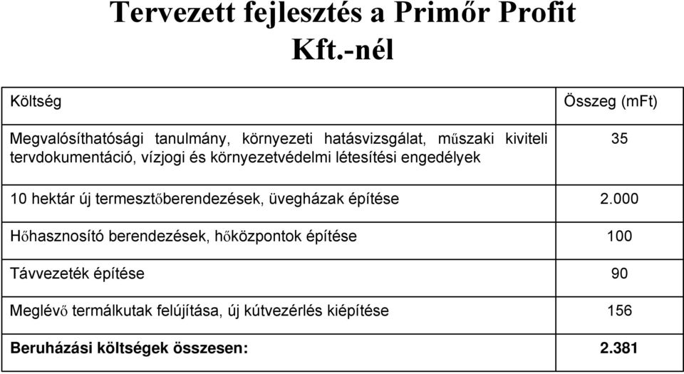 vízjogi és környezetvédelmi létesítési engedélyek Összeg (mft) 35 10 hektár új termesztőberendezések,