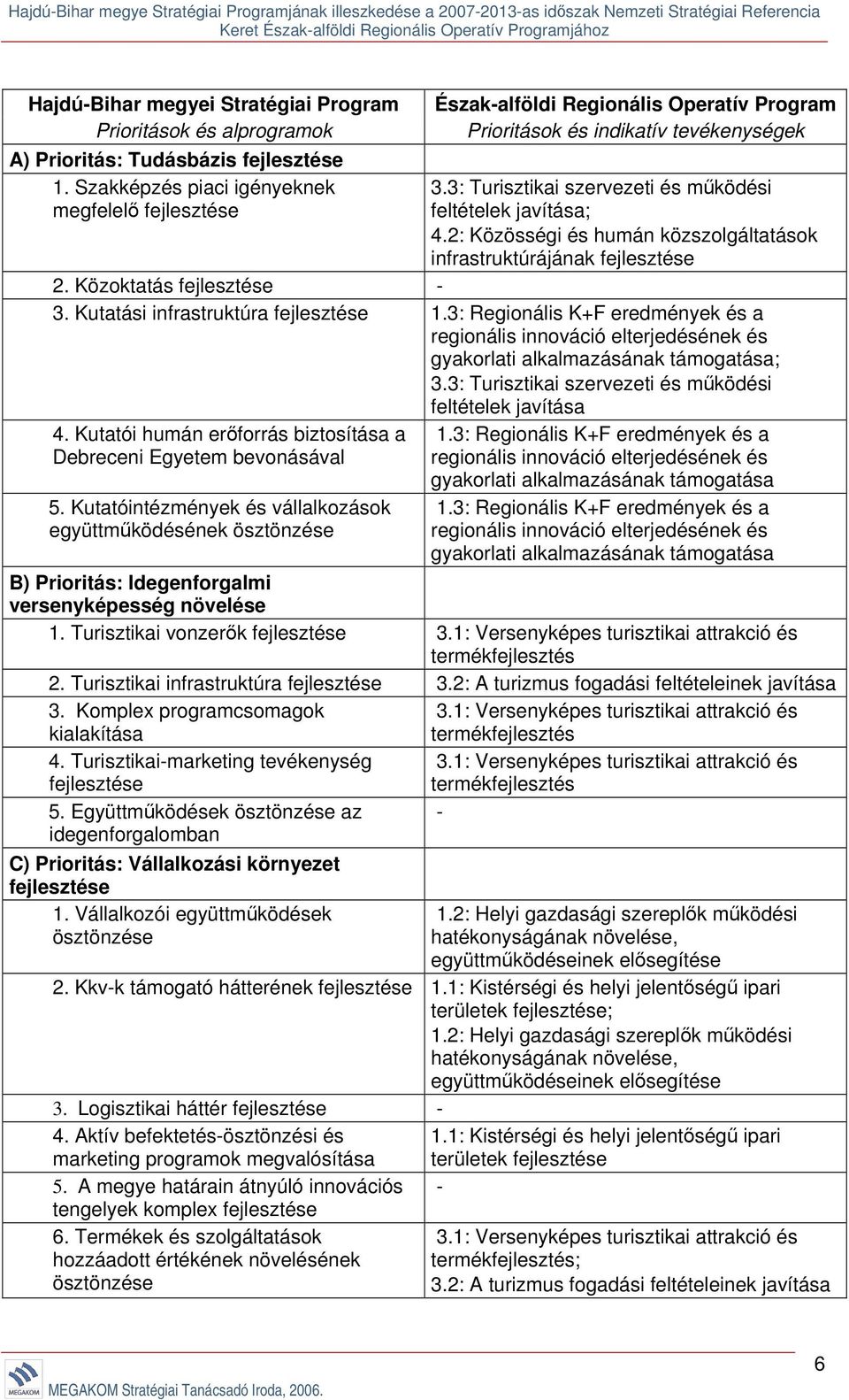 2: Közösségi és humán közszolgáltatások infrastruktúrájának fejlesztése 2. Közoktatás fejlesztése - 3. Kutatási infrastruktúra fejlesztése 1.