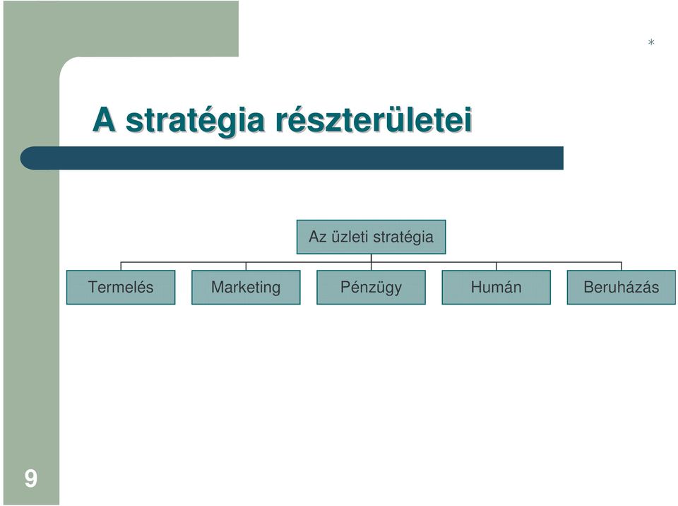 stratégia Termelés