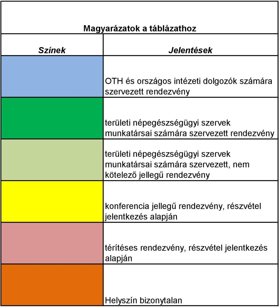 népegészségügyi szervek társai számára szervezett, nem kötelező jellegű rendezvény konferencia