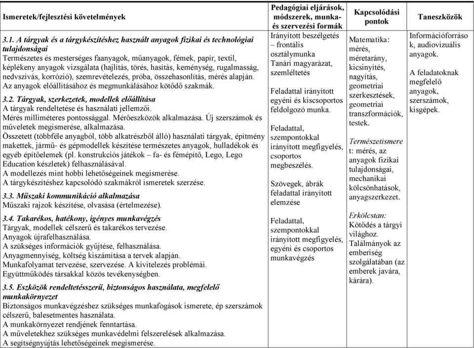 törés, hasítás, keménység, rugalmasság, nedvszívás, korrózió), szemrevételezés, próba, összehasonlítás, mérés alapján. Az anyagok előállításához és megmunkálásához kötődő szakmák. 3.2.