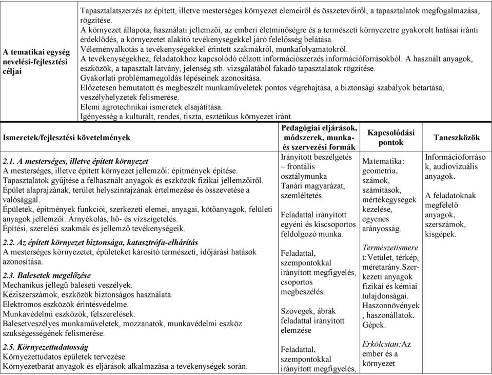 A környezet állapota, használati jellemzői, az emberi életminőségre és a természeti környezetre gyakorolt hatásai iránti érdeklődés, a környezetet alakító tevékenységekkel járó felelősség belátása.