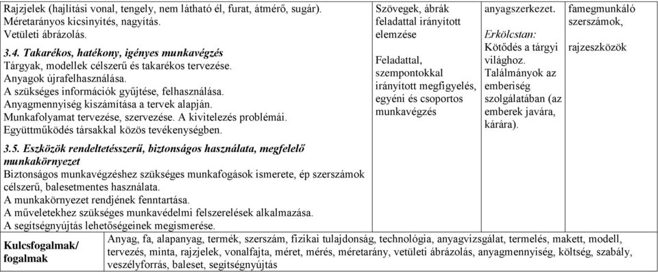 Anyagmennyiség kiszámítása a tervek alapján. Munkafolyamat tervezése, szervezése. A kivitelezés problémái. Együttműködés társakkal közös tevékenységben. 3.5.