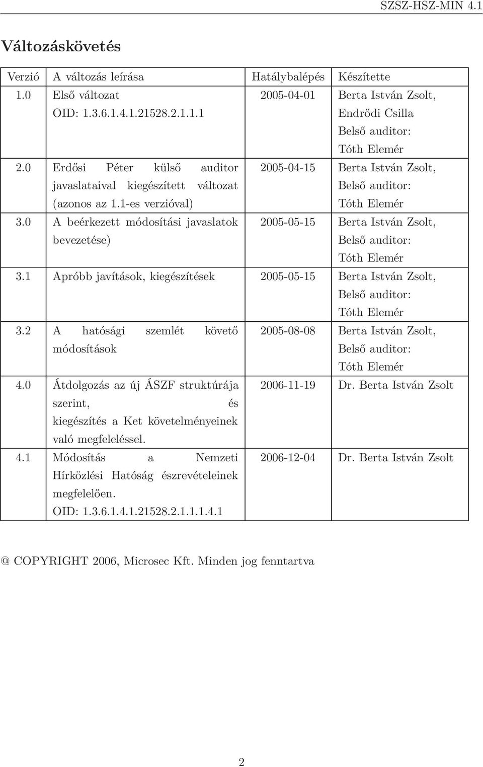 0 A beérkezett módosítási javaslatok bevezetése) 2005-05-15 Berta István Zsolt, Belső auditor: Tóth Elemér 3.