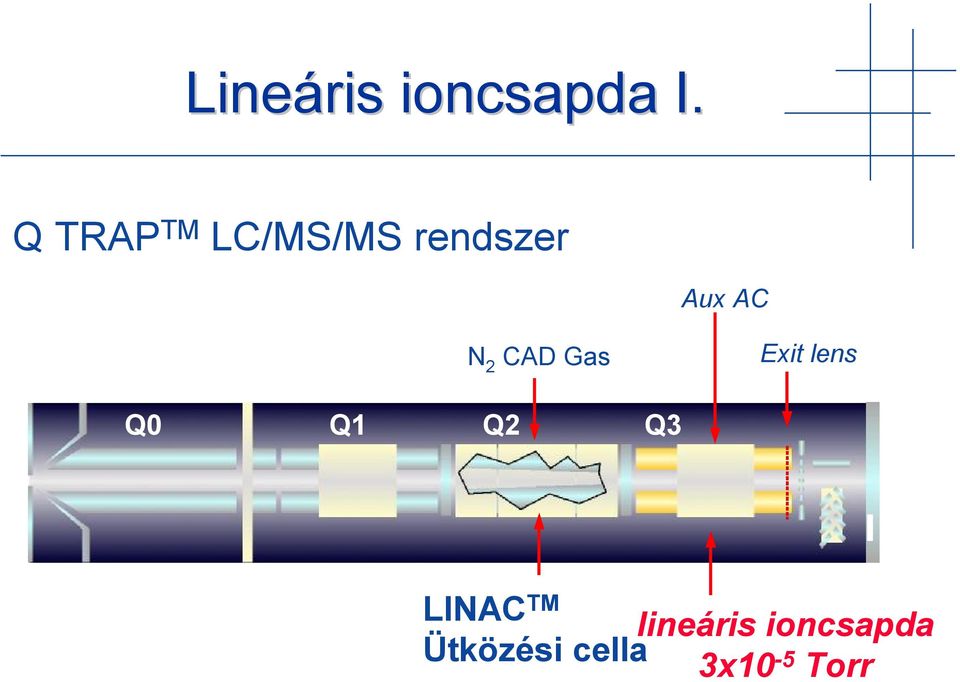 2 CAD Gas Exit lens Q0 Q1 Q2 Q3