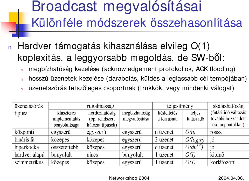 implementálás bonyolultsága rugalmasság hordozhatóság (op.