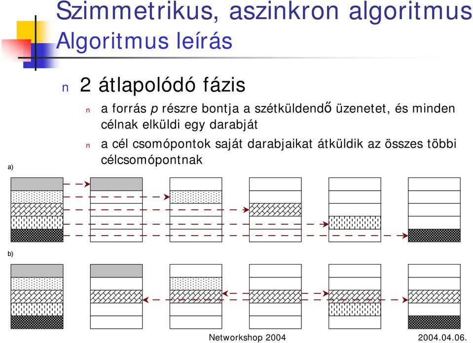 üzenetet, és minden célnak elküldi egy darabját a cél