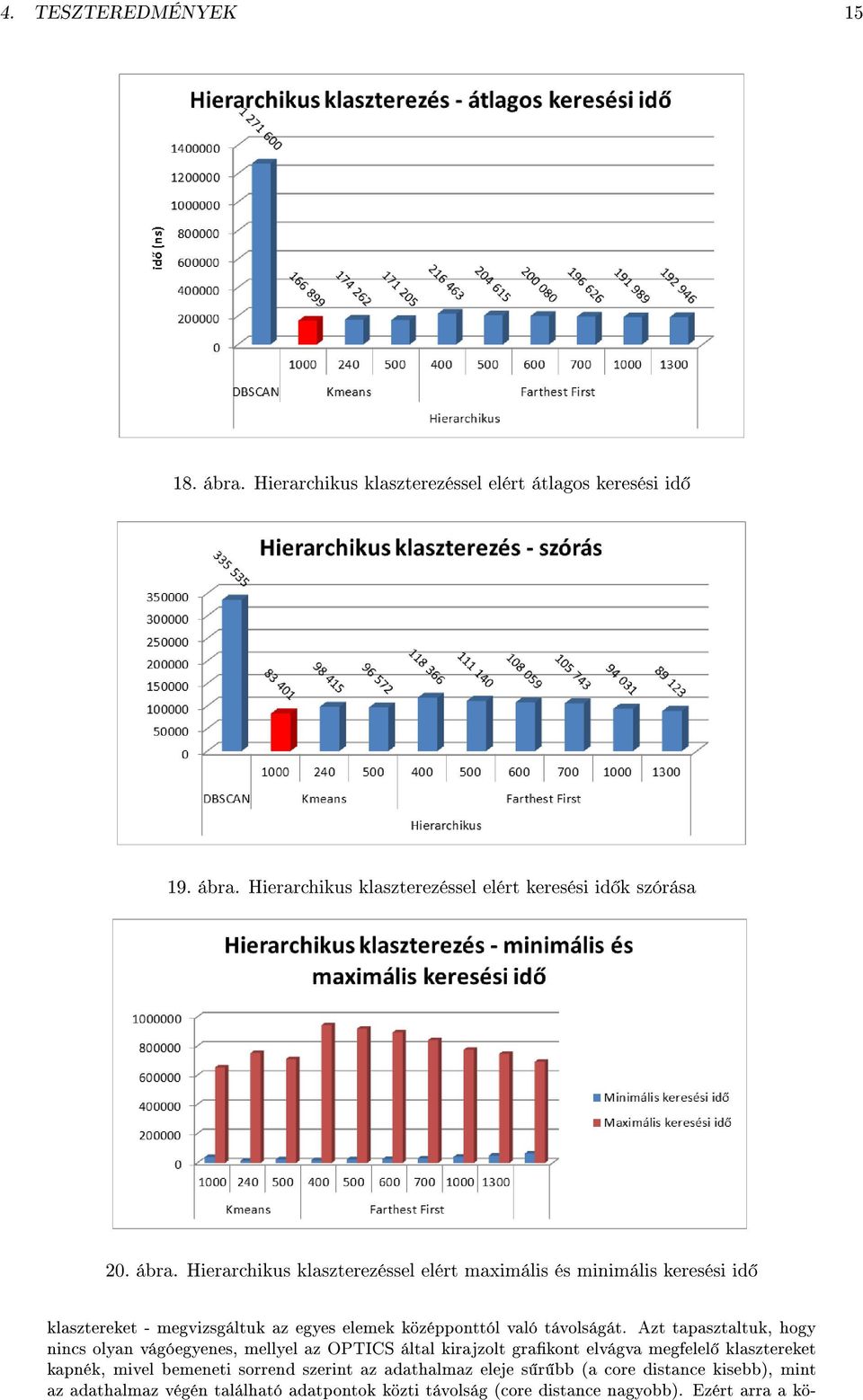 Azt tapasztaltuk, hogy nincs olyan vágóegyenes, mellyel az OPTICS által kirajzolt grakont elvágva megfelel klasztereket kapnék, mivel bemeneti sorrend