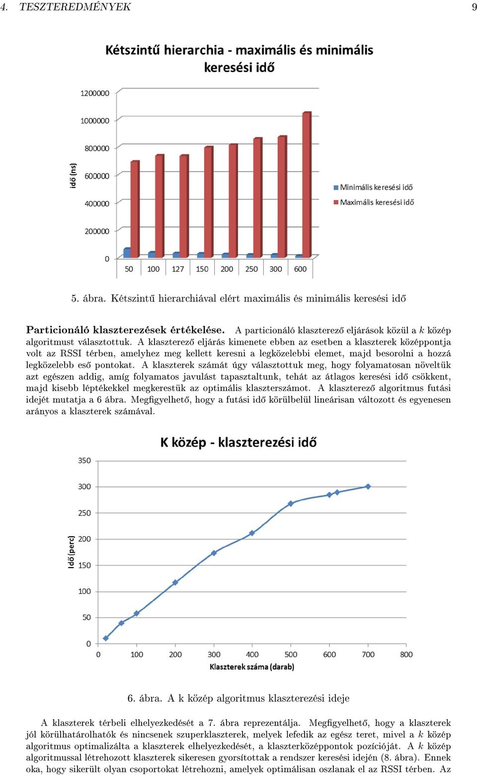 A klaszterez eljárás kimenete ebben az esetben a klaszterek középpontja volt az RSSI térben, amelyhez meg kellett keresni a legközelebbi elemet, majd besorolni a hozzá legközelebb es pontokat.