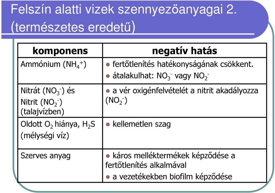 hiánya, H 2 S (mélységi víz) Szerves anyag negatív hatás fertőtlenítés hatékonyságának csökkent.