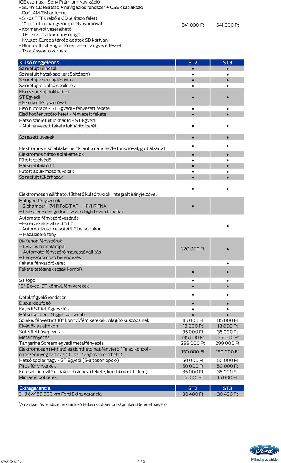 ködfényszóróval Első hűtőrács - ST Egyedi - fényezett fekete Első ködfényszóró keret - fényezett fekete Hátsó színrefújt lökhárító - ST Egyedi - Alul fényezett fekete lökhárító berét Színezett üvegek