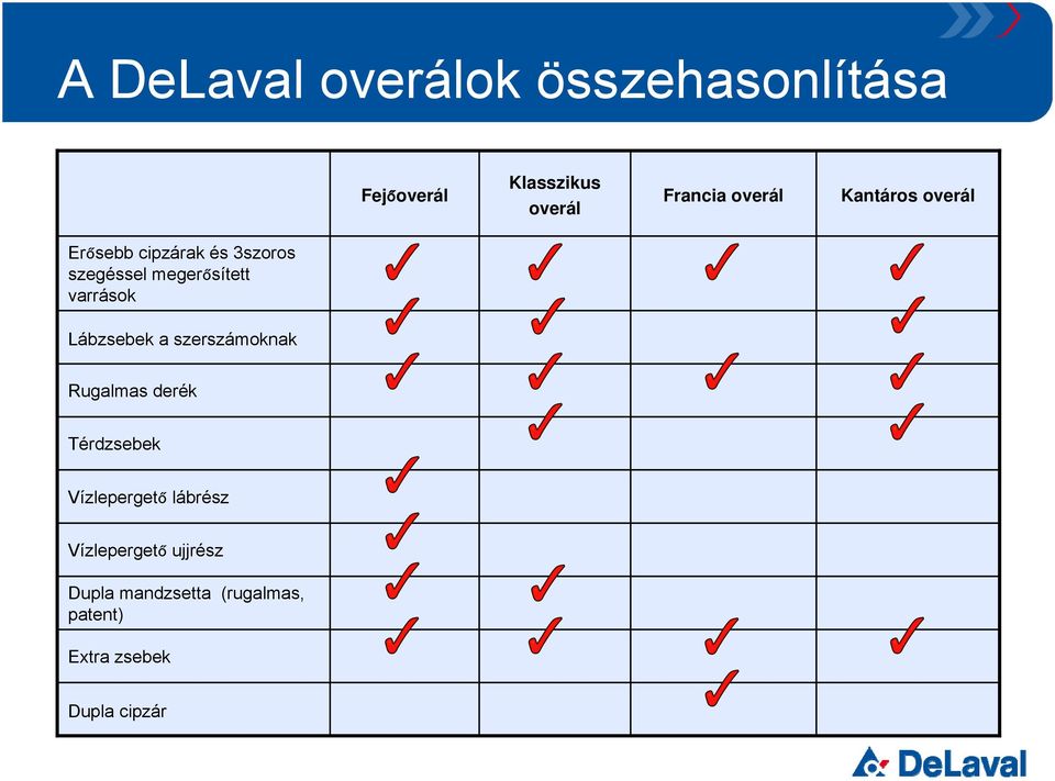 varrások Lábzsebek a szerszámoknak Rugalmas derék Térdzsebek Vízlepergető