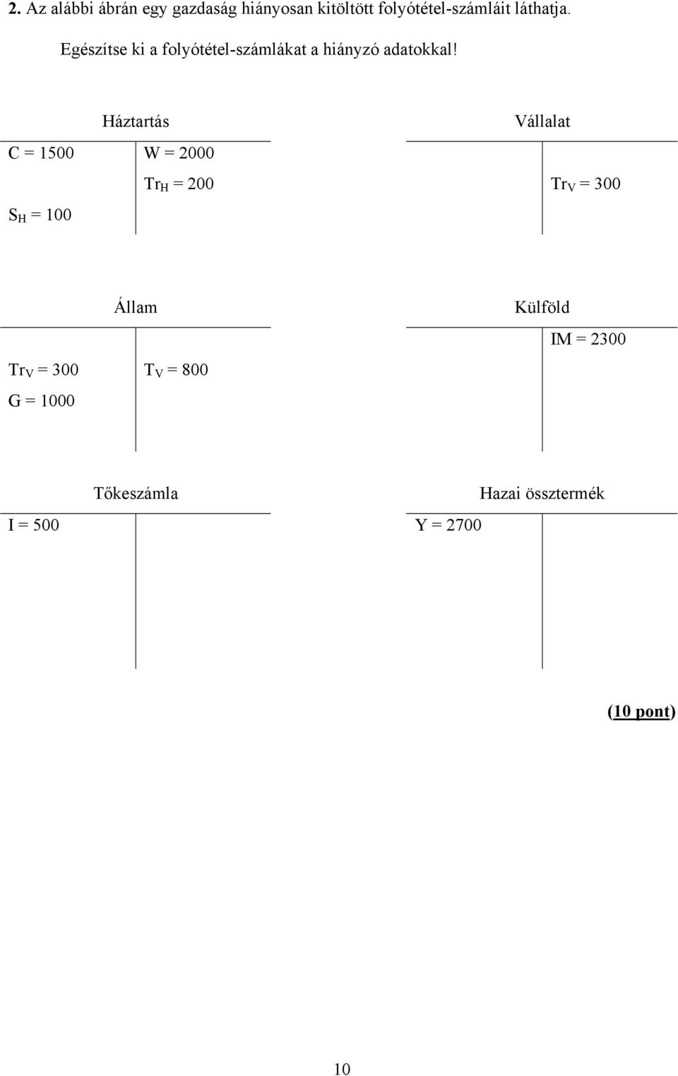 C = 1500 S H = 100 Háztartás Vállalat W = 2000 Tr H = 200 Tr V = 300 Tr V = 300