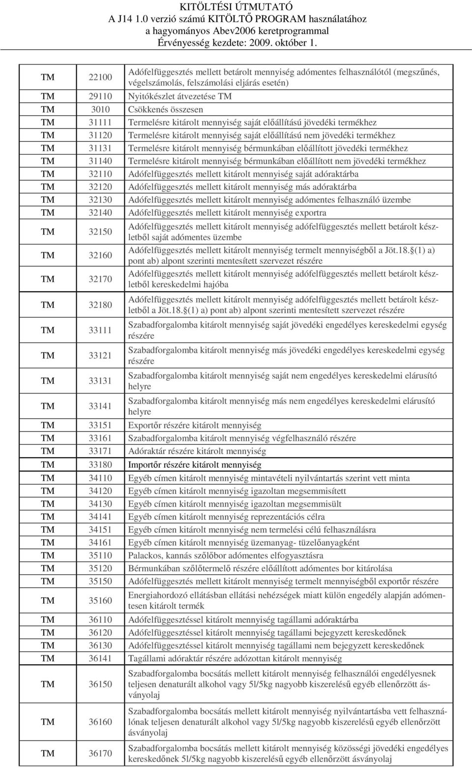 bérmunkában elıállított jövedéki termékhez TM 31140 Termelésre kitárolt mennyiség bérmunkában elıállított nem jövedéki termékhez TM 32110 Adófelfüggesztés mellett kitárolt mennyiség saját adóraktárba